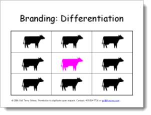 You have two cows. Click to learn more...
